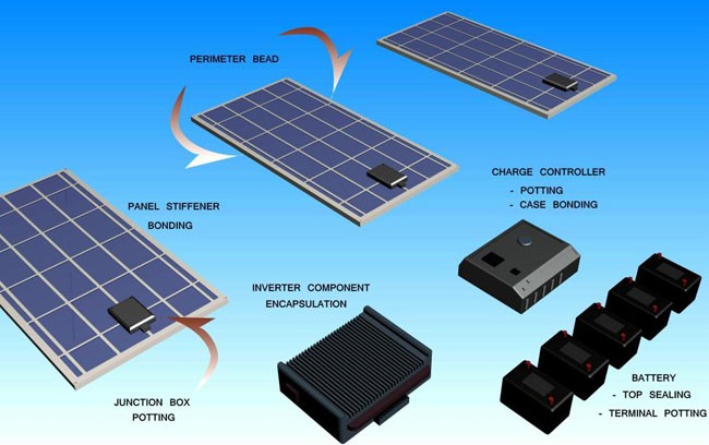 Solar Panel Component Potting and Encapsulation | EXACT Dispensing
