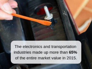 All About Epoxies: Your Questions Answered